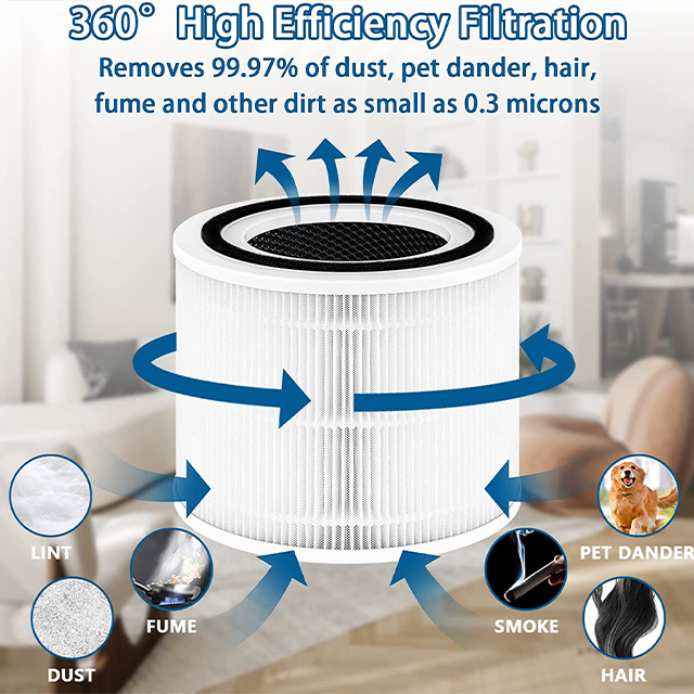 ホワイトコア 300-RF 3-in-1 H13 真の HEPA カートリッジ真空フィルター空気清浄機用活性炭濾過