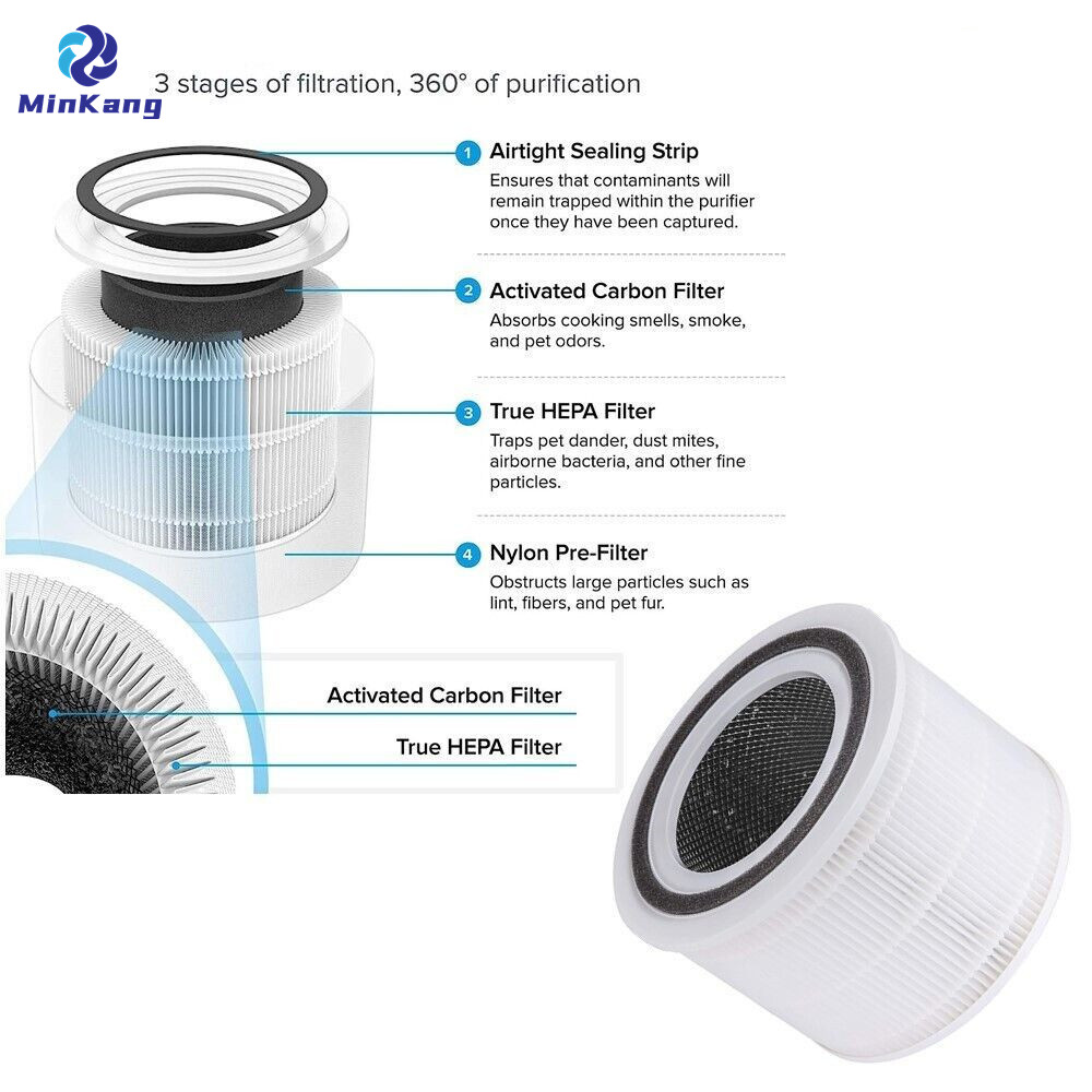 ホワイトコア 300-RF 3-in-1 H13 真の HEPA カートリッジ真空フィルター空気清浄機用活性炭濾過